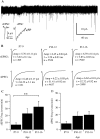 Fig. 14.