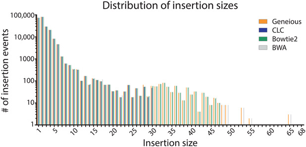 Fig. 10