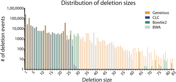 Fig. 9