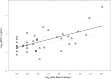 <b>FIG. 4.</b>