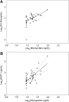 <b>FIG. 3.</b>