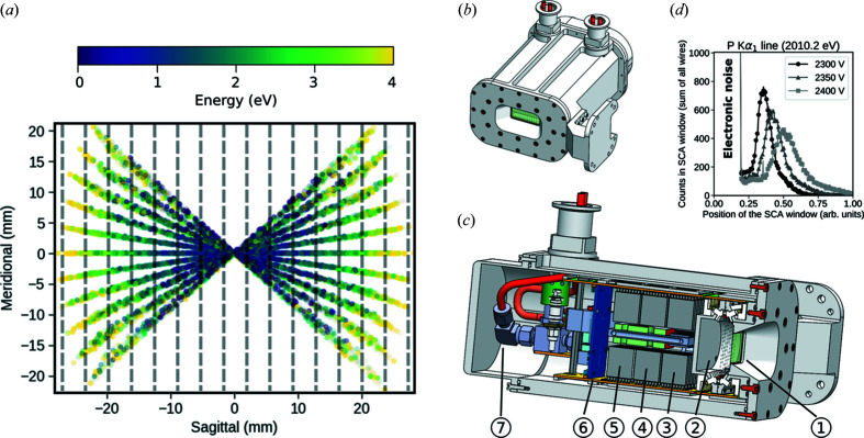 Figure 7