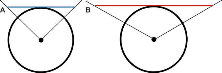 Figure 7