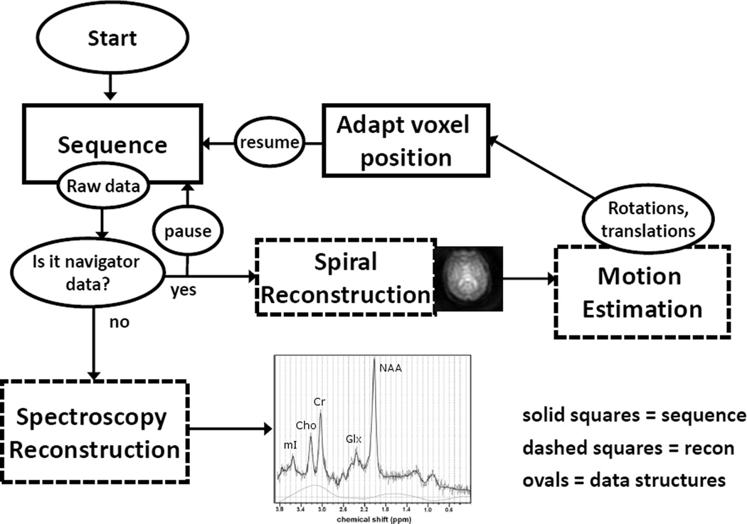 FIG. 1