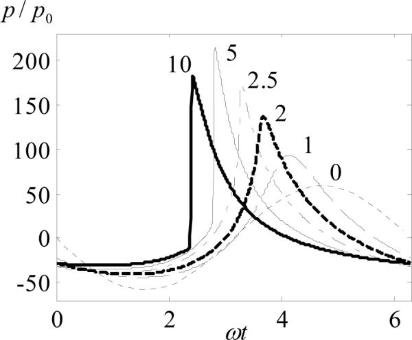 Fig. 6