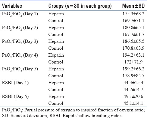 graphic file with name IJCCM-21-634-g003.jpg