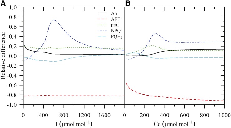 Figure 9.