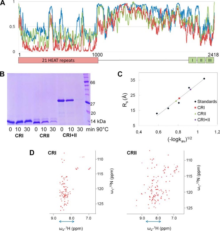 FIGURE 2.