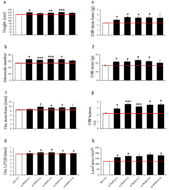 Figure 4