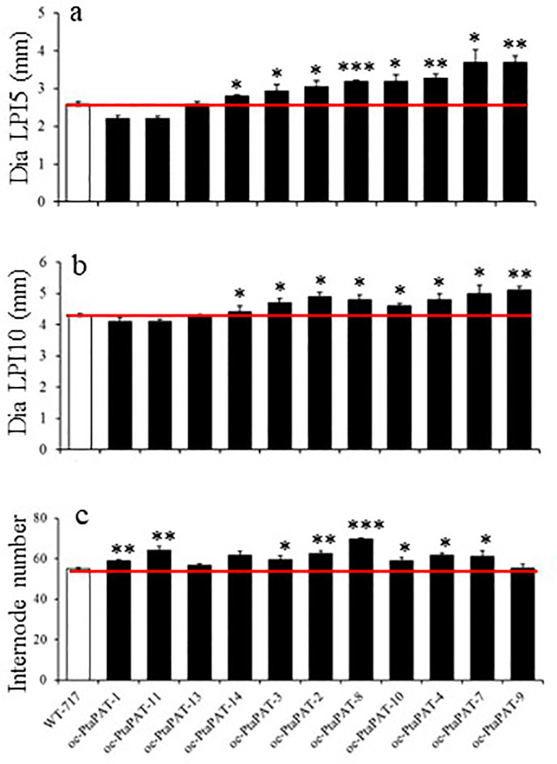 Figure 5