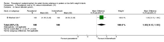 Analysis 3.18