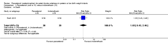 Analysis 3.14