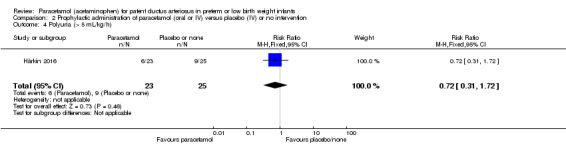 Analysis 2.4