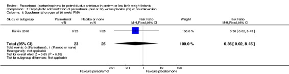 Analysis 2.8