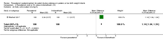 Analysis 3.20