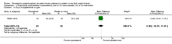 Analysis 2.13