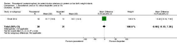 Analysis 1.38