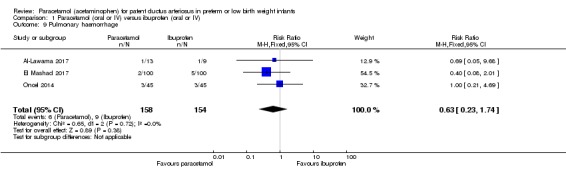 Analysis 1.9