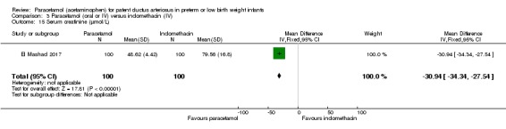 Analysis 3.15