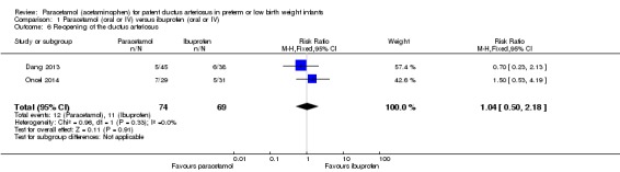 Analysis 1.6