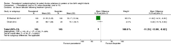 Analysis 1.30