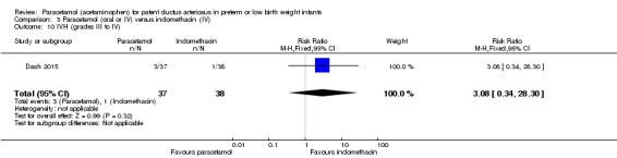 Analysis 3.10