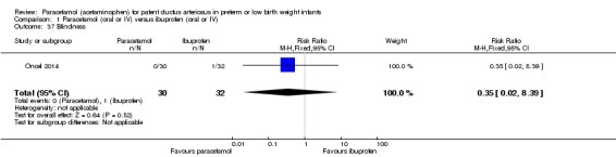 Analysis 1.37