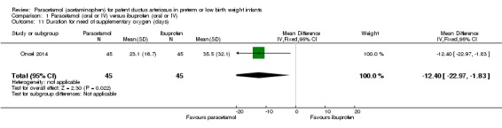 Analysis 1.11