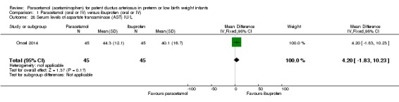 Analysis 1.28