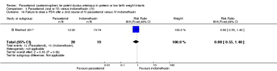 Analysis 3.16