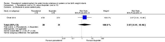 Analysis 1.35