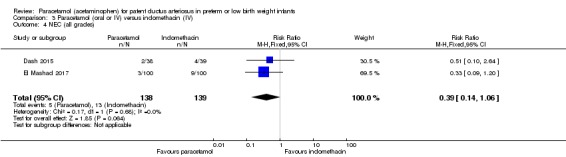 Analysis 3.4