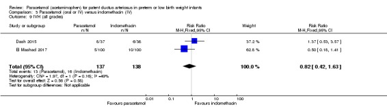 Analysis 3.9