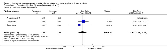 Analysis 1.18