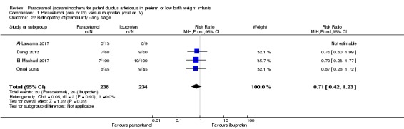 Analysis 1.22