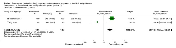 Analysis 1.43