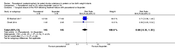 Analysis 1.7