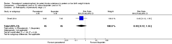 Analysis 1.23