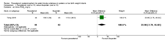 Analysis 1.42