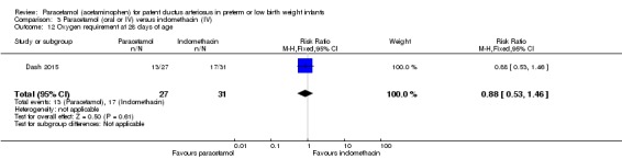 Analysis 3.12