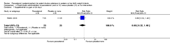 Analysis 2.7