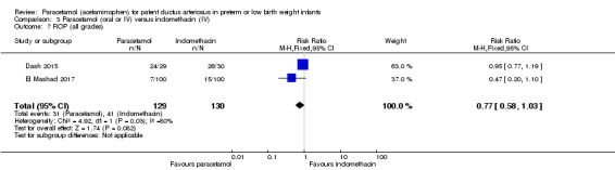 Analysis 3.7