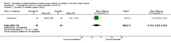 Analysis 1.8