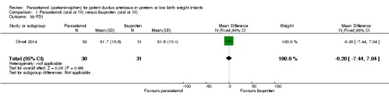 Analysis 1.39