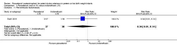 Analysis 3.11