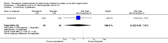 Analysis 1.10