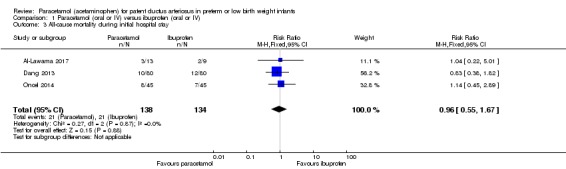 Analysis 1.3