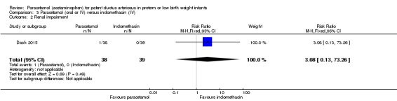 Analysis 3.2