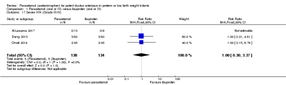 Analysis 1.17