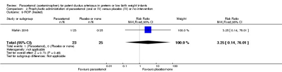 Analysis 2.9